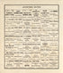 Illustrations from Standard Atlas of Pembina County, North Dakota : Including a Plat Book of the Villages, Cities and Townships of the County, Map of the State, United States and World : Patrons Directory, … 1928 by Relic Map Company