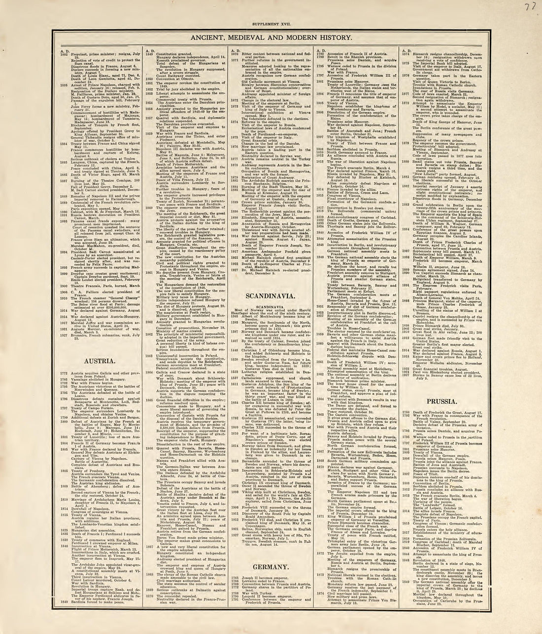 Chronological Arrangement of Ancient, Medieval and Modern History from Standard Atlas of Pembina County, North Dakota : Including a Plat Book of the Villages, Cities and Townships of the County, Map of the State, United States and World : Patrons Dire... by Relic Map Company