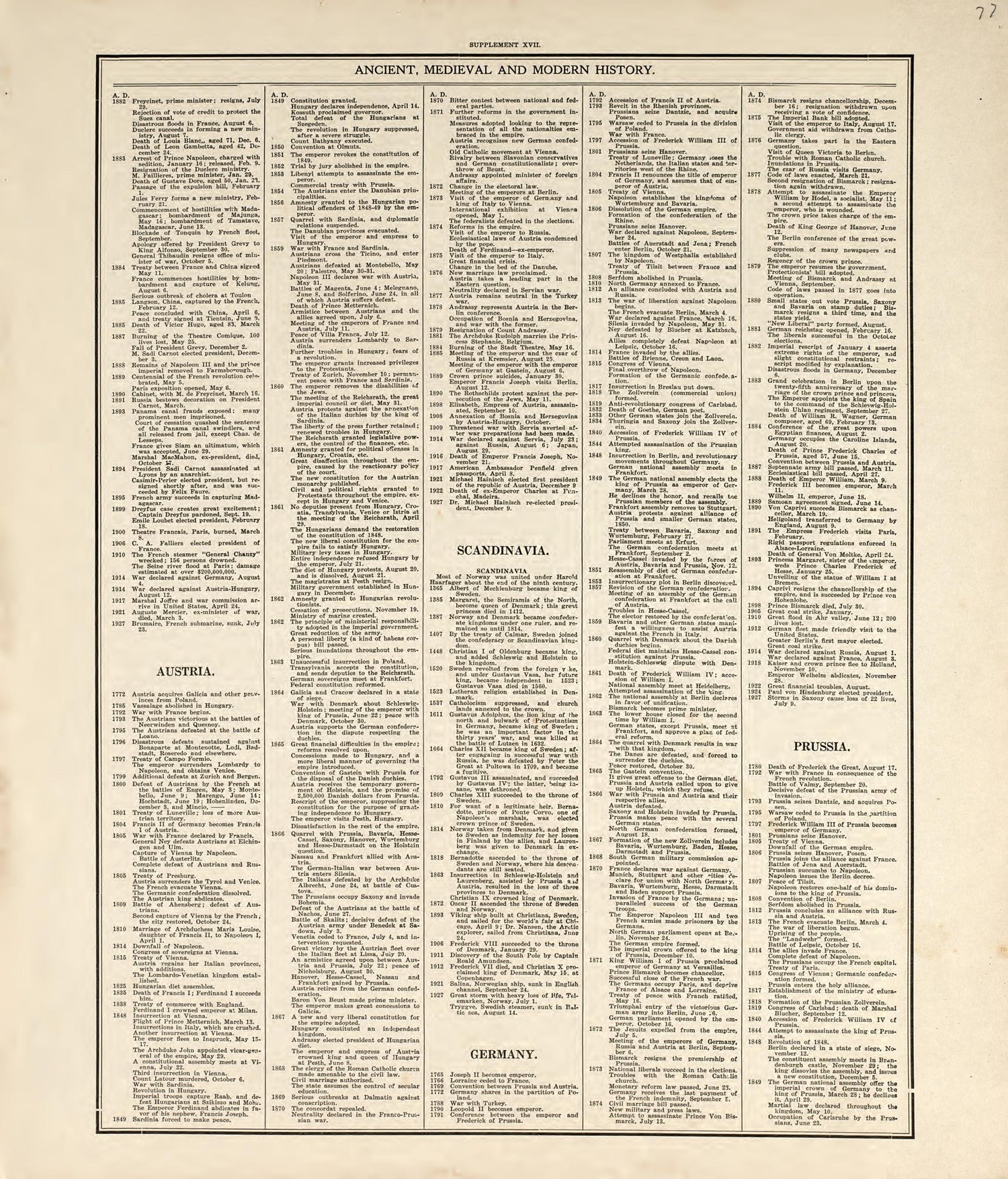 Chronological Arrangement of Ancient, Medieval and Modern History from Standard Atlas of Pembina County, North Dakota : Including a Plat Book of the Villages, Cities and Townships of the County, Map of the State, United States and World : Patrons Dire... by Relic Map Company