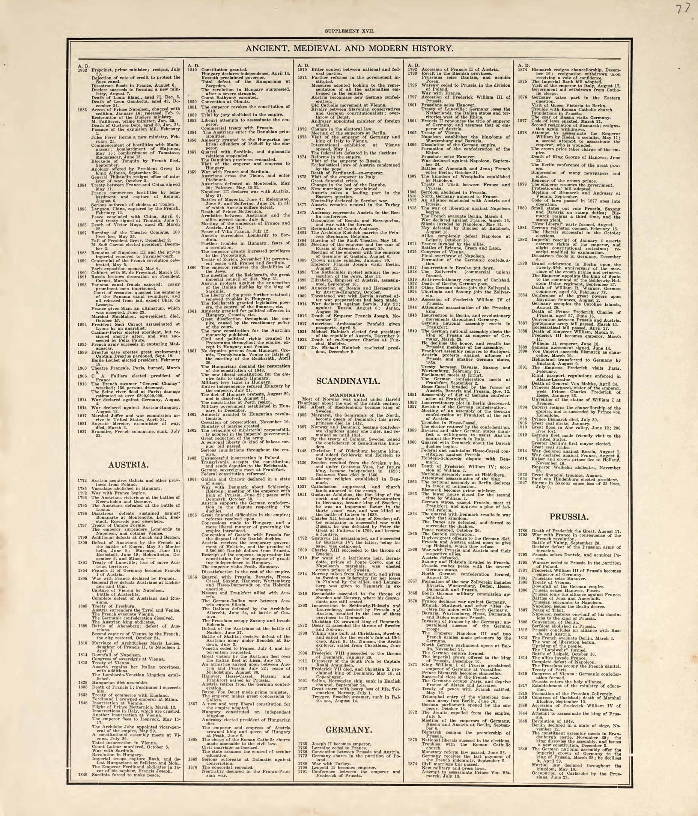 Chronological Arrangement of Ancient, Medieval and Modern History from Standard Atlas of Pembina County, North Dakota : Including a Plat Book of the Villages, Cities and Townships of the County, Map of the State, United States and World : Patrons Dire... by Relic Map Company