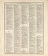 Chronological Arrangement of Ancient, Medieval and Modern History from Standard Atlas of Pembina County, North Dakota : Including a Plat Book of the Villages, Cities and Townships of the County, Map of the State, United States and World : Patrons Dire... by Relic Map Company