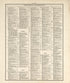 Chronological Arrangement of Ancient, Medieval and Modern History from Standard Atlas of Pembina County, North Dakota : Including a Plat Book of the Villages, Cities and Townships of the County, Map of the State, United States and World : Patrons Dire... by Relic Map Company