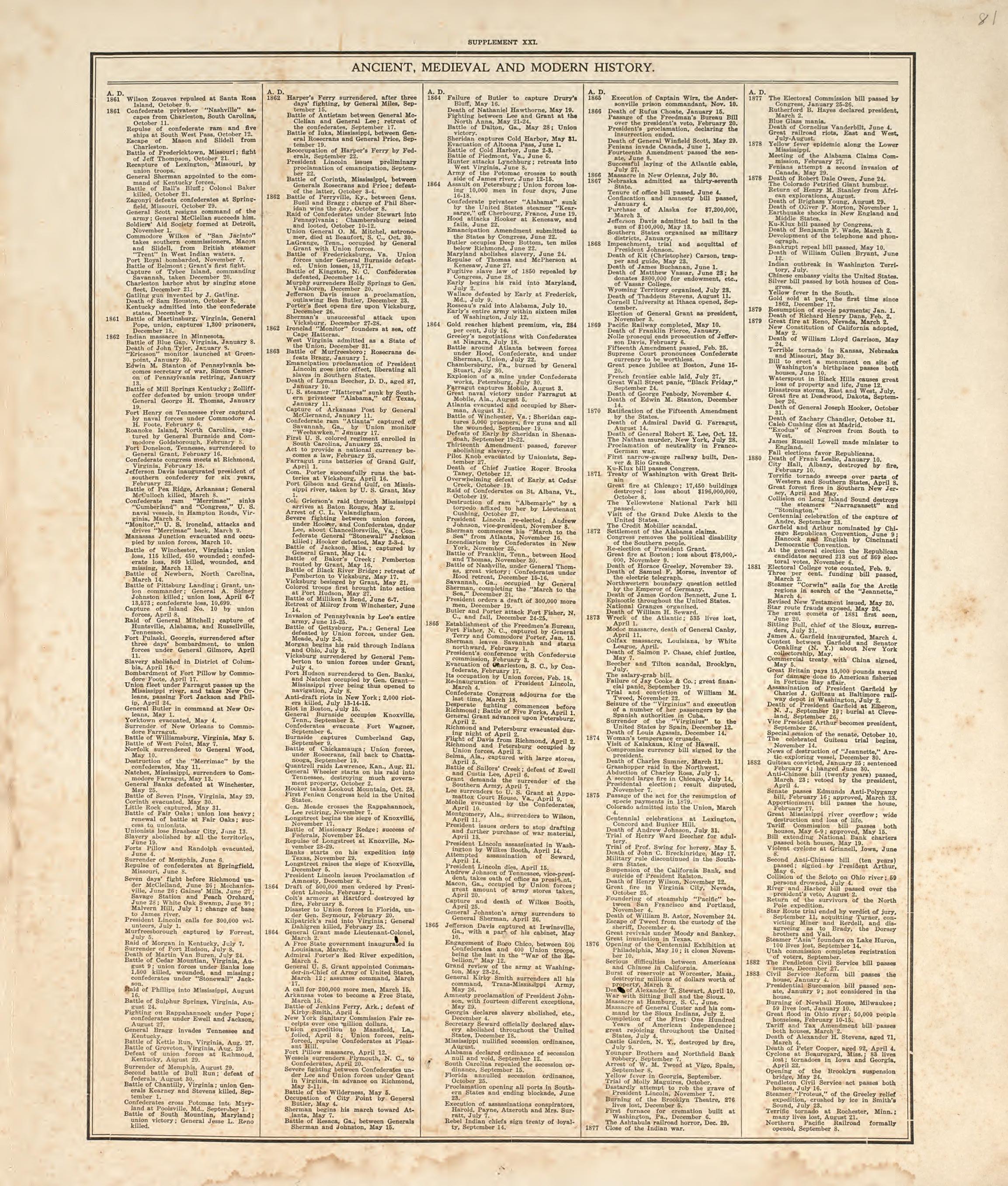 Chronological Arrangement of Ancient, Medieval and Modern History from Standard Atlas of Pembina County, North Dakota : Including a Plat Book of the Villages, Cities and Townships of the County, Map of the State, United States and World : Patrons Dire... by Relic Map Company