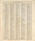 Chronological Arrangement of Ancient, Medieval and Modern History from Standard Atlas of Pembina County, North Dakota : Including a Plat Book of the Villages, Cities and Townships of the County, Map of the State, United States and World : Patrons Dire... by Relic Map Company