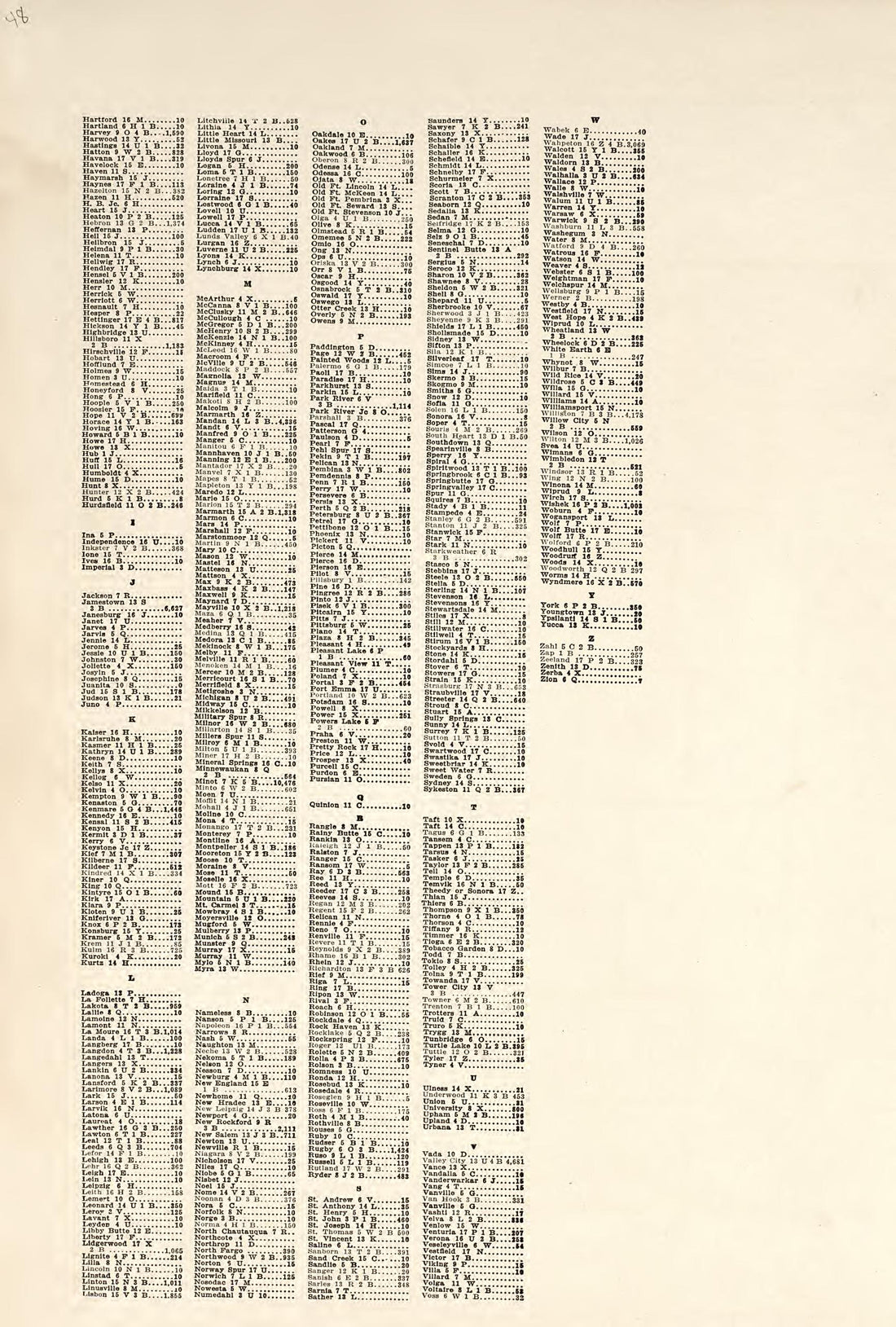 Intermediate Series United States from Standard Atlas of Pembina County, North Dakota : Including a Plat Book of the Villages, Cities and Townships of the County, Map of the State, United States and World : Patrons Directory, … 1928 by Relic Map Company