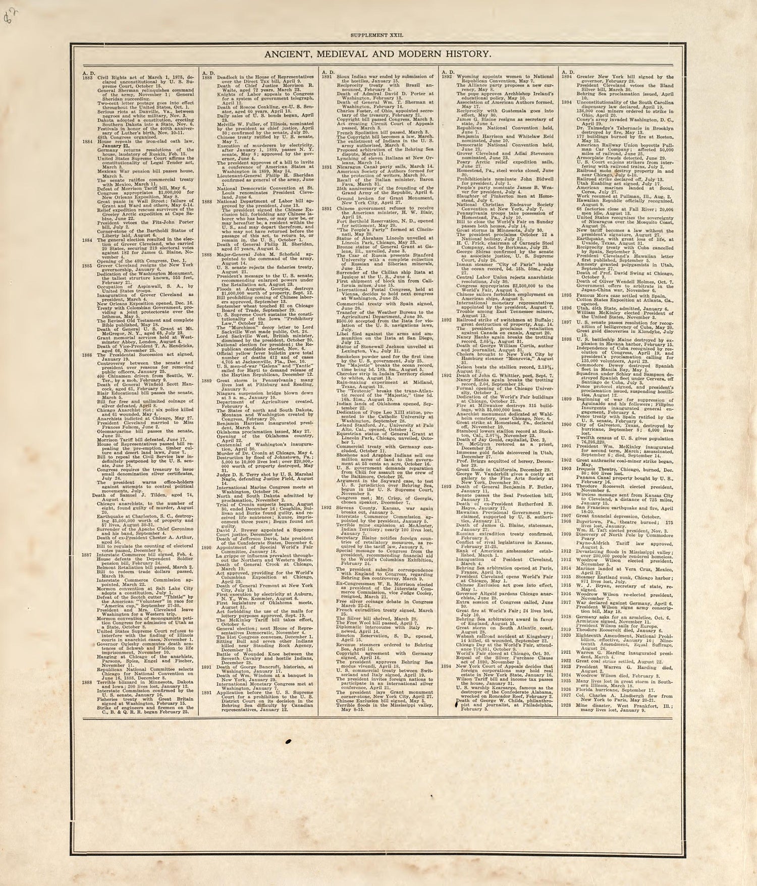 Chronological Arrangement of Ancient, Medieval and Modern History from Standard Atlas of Pembina County, North Dakota : Including a Plat Book of the Villages, Cities and Townships of the County, Map of the State, United States and World : Patrons Dire... by Relic Map Company