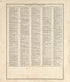 Chronological Arrangement of Ancient, Medieval and Modern History from Standard Atlas of Pembina County, North Dakota : Including a Plat Book of the Villages, Cities and Townships of the County, Map of the State, United States and World : Patrons Dire... by Relic Map Company