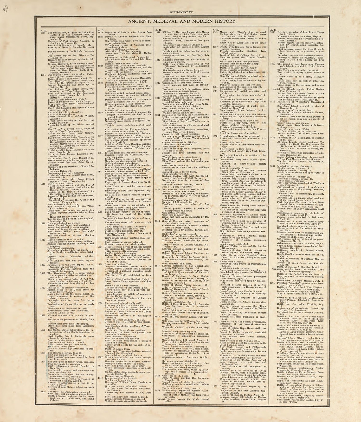Chronological Arrangement of Ancient, Medieval and Modern History from Standard Atlas of Pembina County, North Dakota : Including a Plat Book of the Villages, Cities and Townships of the County, Map of the State, United States and World : Patrons Dire... by Relic Map Company