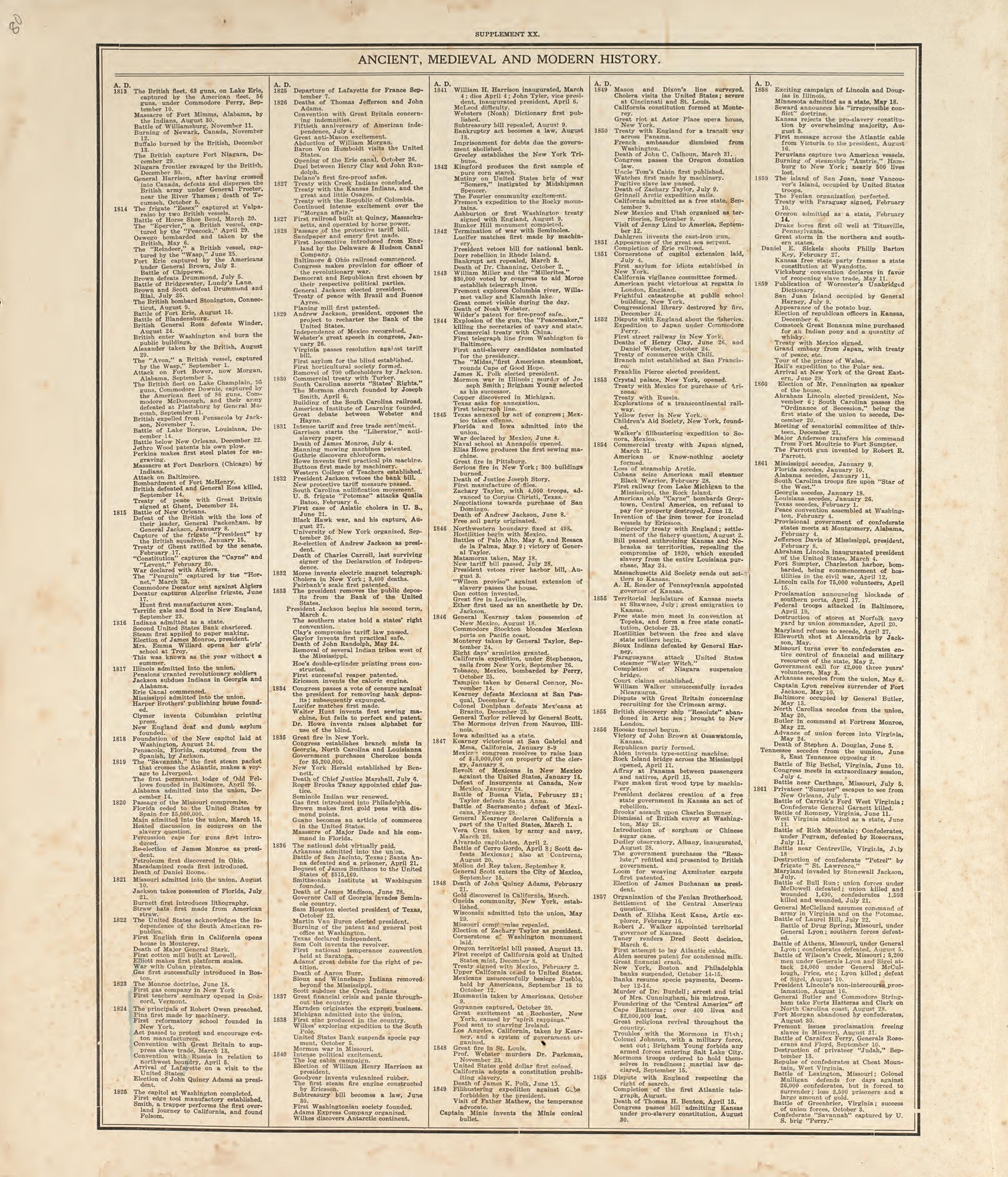 Chronological Arrangement of Ancient, Medieval and Modern History from Standard Atlas of Pembina County, North Dakota : Including a Plat Book of the Villages, Cities and Townships of the County, Map of the State, United States and World : Patrons Dire... by Relic Map Company