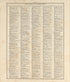 Chronological Arrangement of Ancient, Medieval and Modern History from Standard Atlas of Pembina County, North Dakota : Including a Plat Book of the Villages, Cities and Townships of the County, Map of the State, United States and World : Patrons Dire... by Relic Map Company