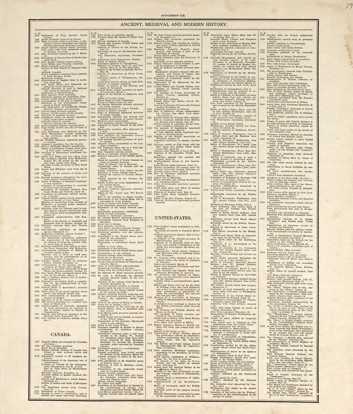 Chronological Arrangement of Ancient, Medieval and Modern History from Standard Atlas of Pembina County, North Dakota : Including a Plat Book of the Villages, Cities and Townships of the County, Map of the State, United States and World : Patrons Dire... by Relic Map Company