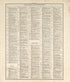 Chronological Arrangement of Ancient, Medieval and Modern History from Standard Atlas of Pembina County, North Dakota : Including a Plat Book of the Villages, Cities and Townships of the County, Map of the State, United States and World : Patrons Dire... by Relic Map Company