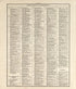 Chronological Arrangement of Ancient, Medieval and Modern History from Standard Atlas of Pembina County, North Dakota : Including a Plat Book of the Villages, Cities and Townships of the County, Map of the State, United States and World : Patrons Dire... by Relic Map Company