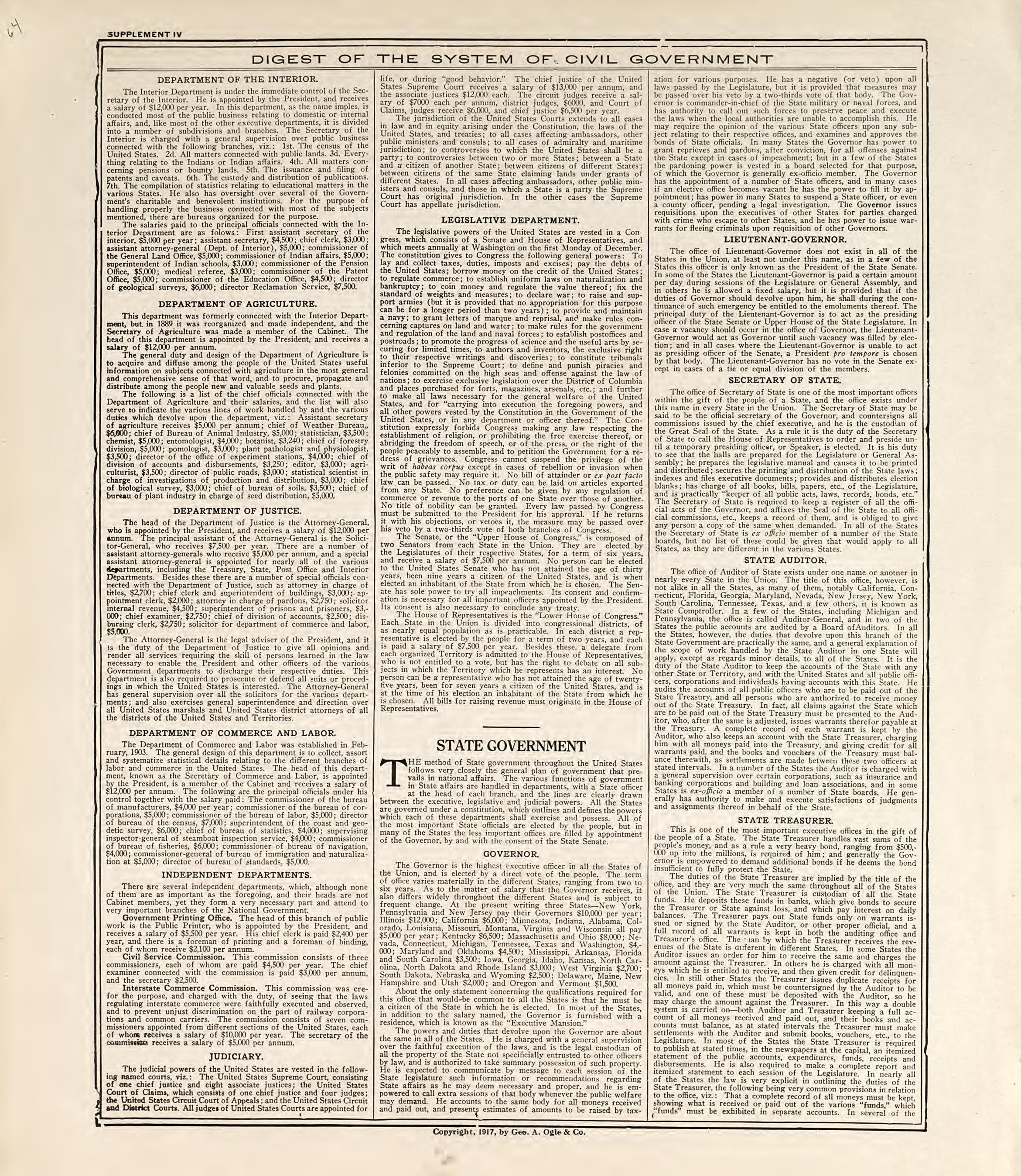 Digest of the System of Civil Government from Standard Atlas of Pembina County, North Dakota : Including a Plat Book of the Villages, Cities and Townships of the County, Map of the State, United States and World : Patrons Directory, … 1928 by Relic Map Company