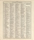 Chronological Arrangement of Ancient, Medieval and Modern History from Standard Atlas of Pembina County, North Dakota : Including a Plat Book of the Villages, Cities and Townships of the County, Map of the State, United States and World : Patrons Dire... by Relic Map Company