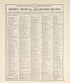 Chronological Arrangement of Ancient, Medieval and Modern History from Standard Atlas of Pembina County, North Dakota : Including a Plat Book of the Villages, Cities and Townships of the County, Map of the State, United States and World : Patrons Dire... by Relic Map Company