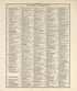 Chronological Arrangement of Ancient, Medieval and Modern History from Standard Atlas of Pembina County, North Dakota : Including a Plat Book of the Villages, Cities and Townships of the County, Map of the State, United States and World : Patrons Dire... by Relic Map Company