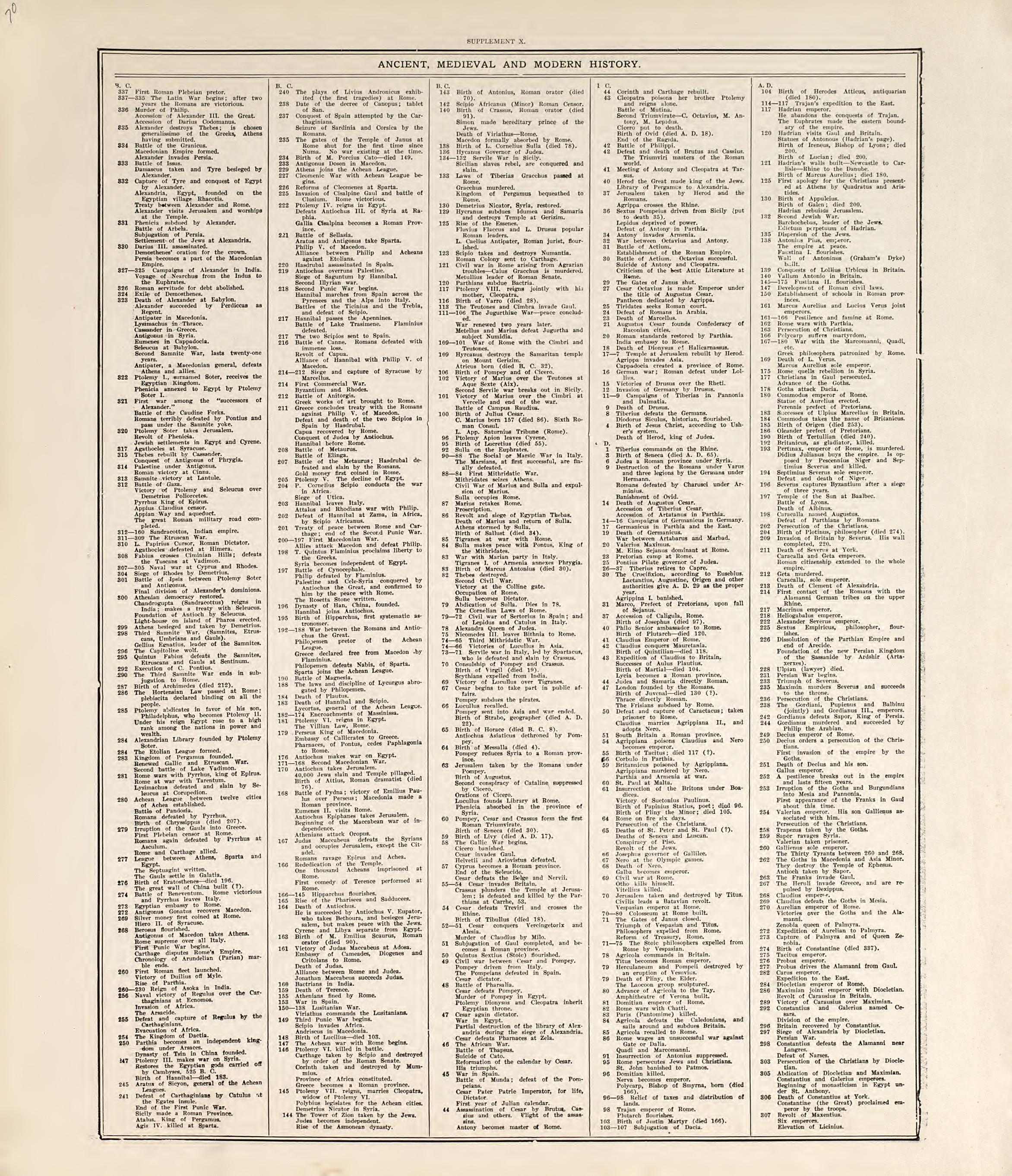 Chronological Arrangement of Ancient, Medieval and Modern History from Standard Atlas of Pembina County, North Dakota : Including a Plat Book of the Villages, Cities and Townships of the County, Map of the State, United States and World : Patrons Dire... by Relic Map Company