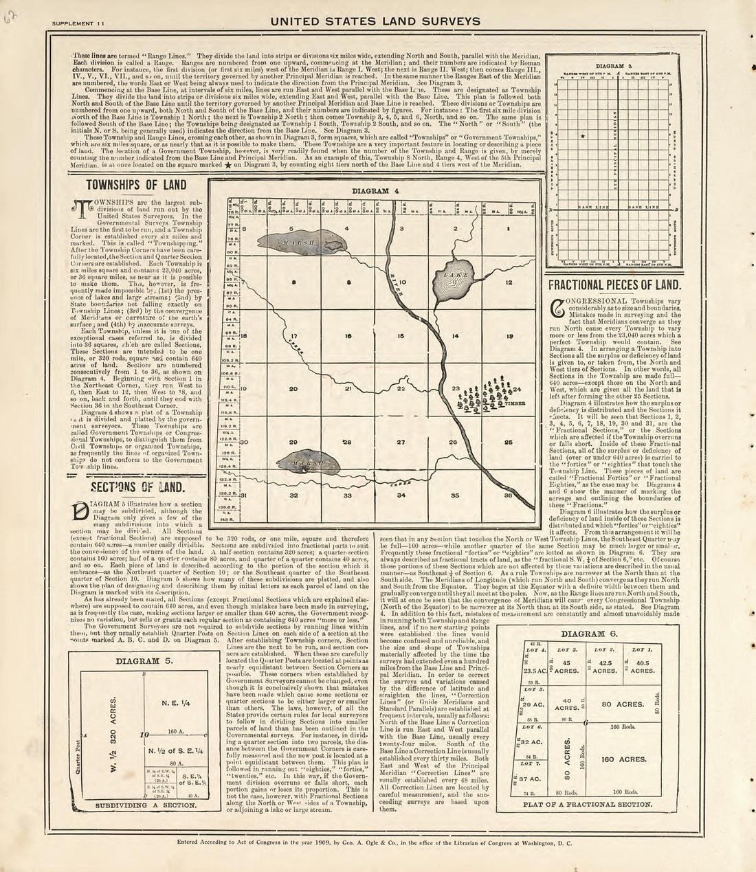 Digest of the System of Civil Government from Standard Atlas of Pembina County, North Dakota : Including a Plat Book of the Villages, Cities and Townships of the County, Map of the State, United States and World : Patrons Directory, … 1928 by Relic Map Company