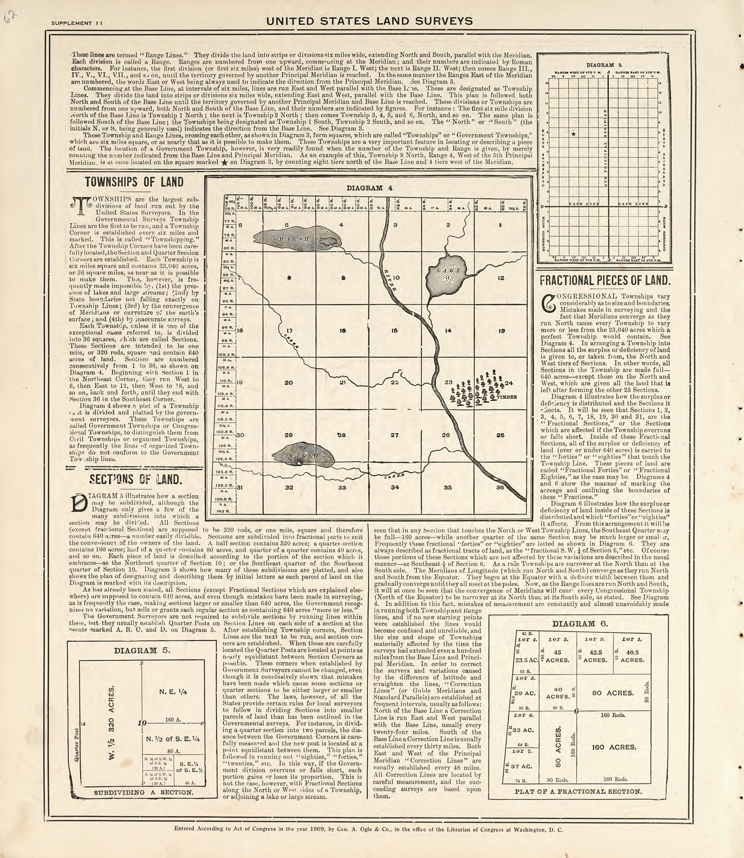 Digest of the System of Civil Government from Standard Atlas of Pembina County, North Dakota : Including a Plat Book of the Villages, Cities and Townships of the County, Map of the State, United States and World : Patrons Directory, … 1928 by Relic Map Company