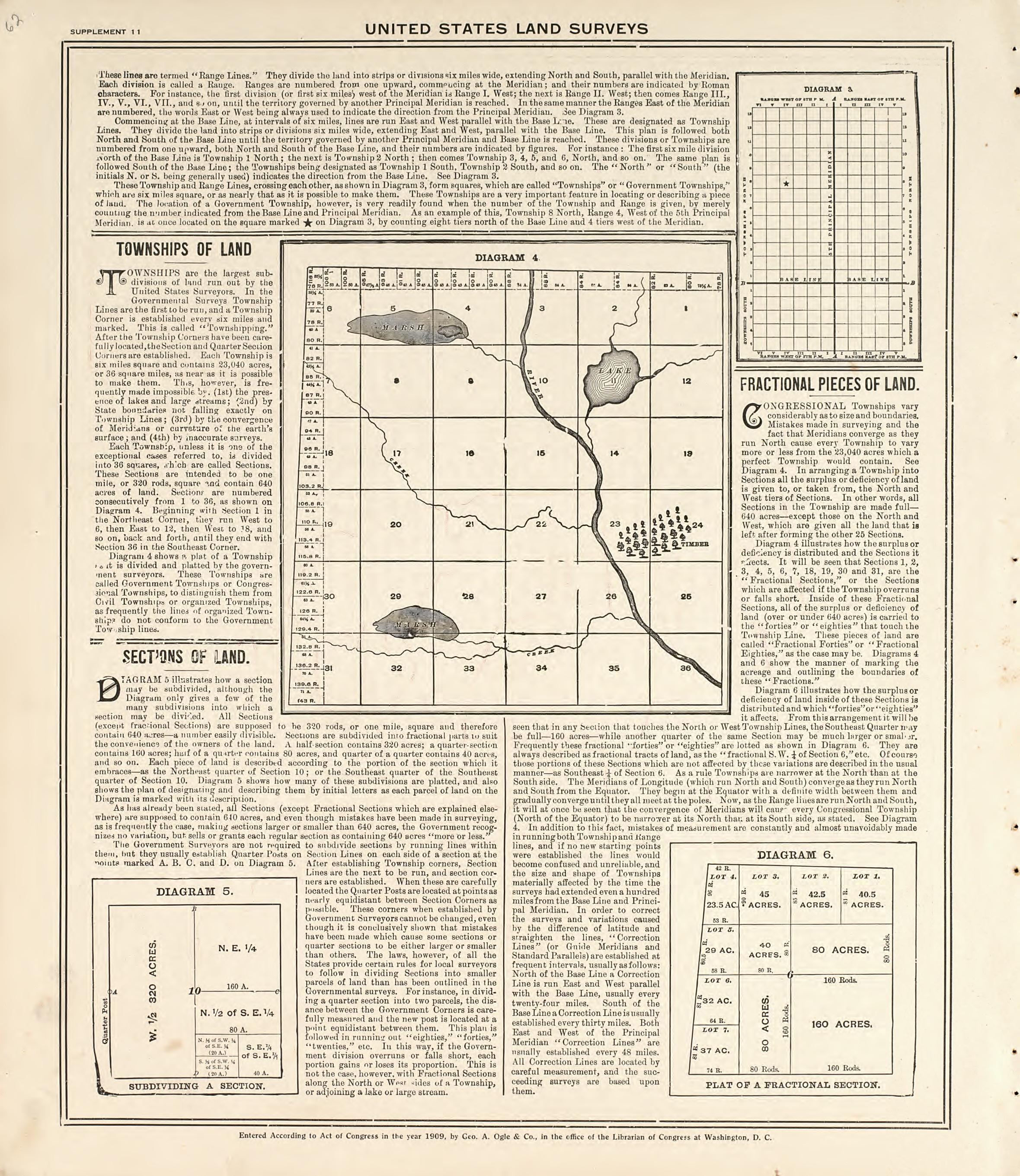 Digest of the System of Civil Government from Standard Atlas of Pembina County, North Dakota : Including a Plat Book of the Villages, Cities and Townships of the County, Map of the State, United States and World : Patrons Directory, … 1928 by Relic Map Company