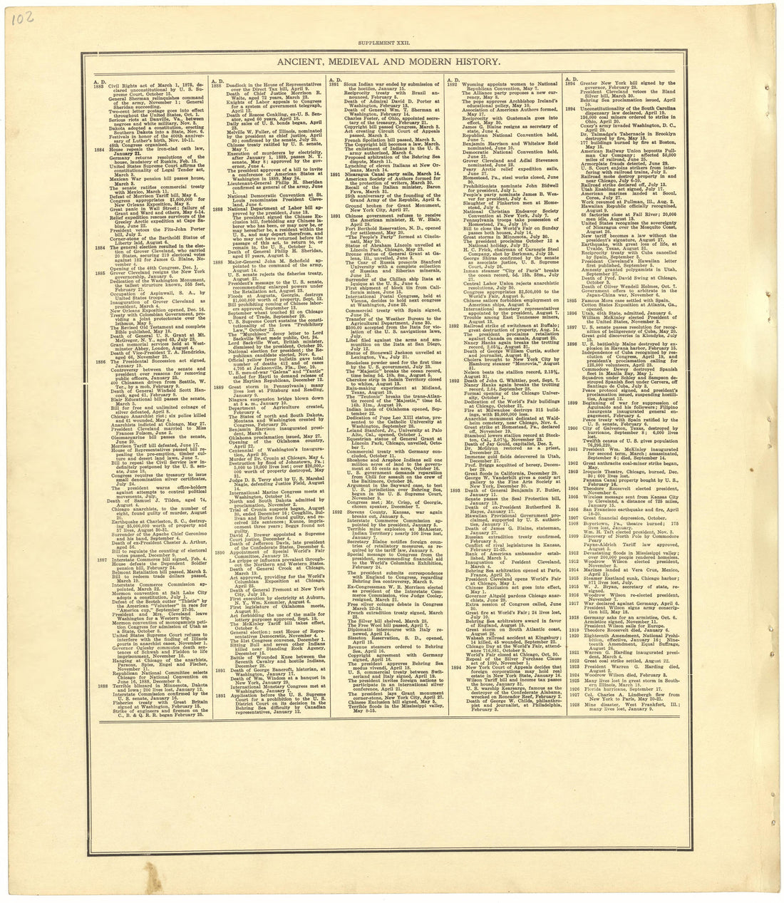 Chronological Arrangement of Ancient, Medieval and Modern History from Standard Atlas of Becker County, Minnesota : Including a Plat Book of the Villages, Cities and Townships of the County, Map of the State, United States and World : Patrons Director... by Relic Map Company