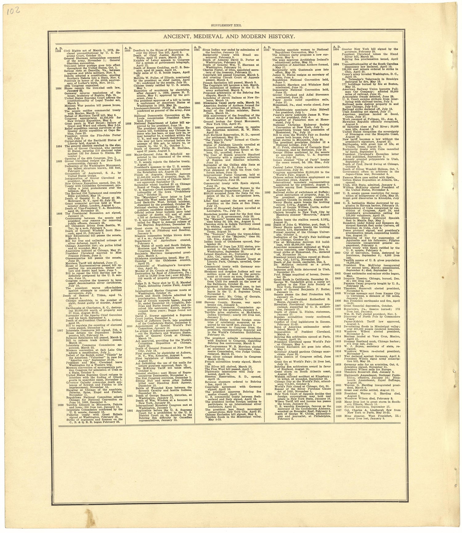Chronological Arrangement of Ancient, Medieval and Modern History from Standard Atlas of Becker County, Minnesota : Including a Plat Book of the Villages, Cities and Townships of the County, Map of the State, United States and World : Patrons Director... by Relic Map Company