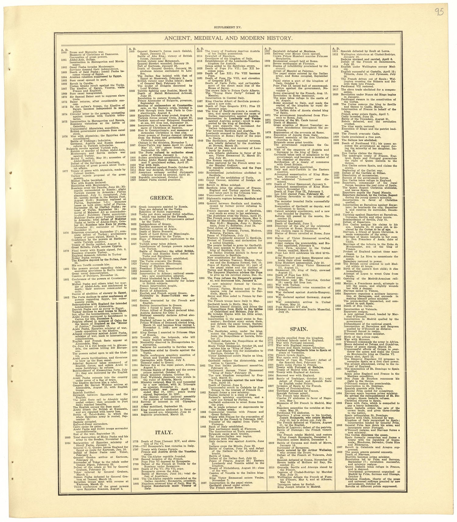 Chronological Arrangement of Ancient, Medieval and Modern History from Standard Atlas of Becker County, Minnesota : Including a Plat Book of the Villages, Cities and Townships of the County, Map of the State, United States and World : Patrons Director... by Relic Map Company