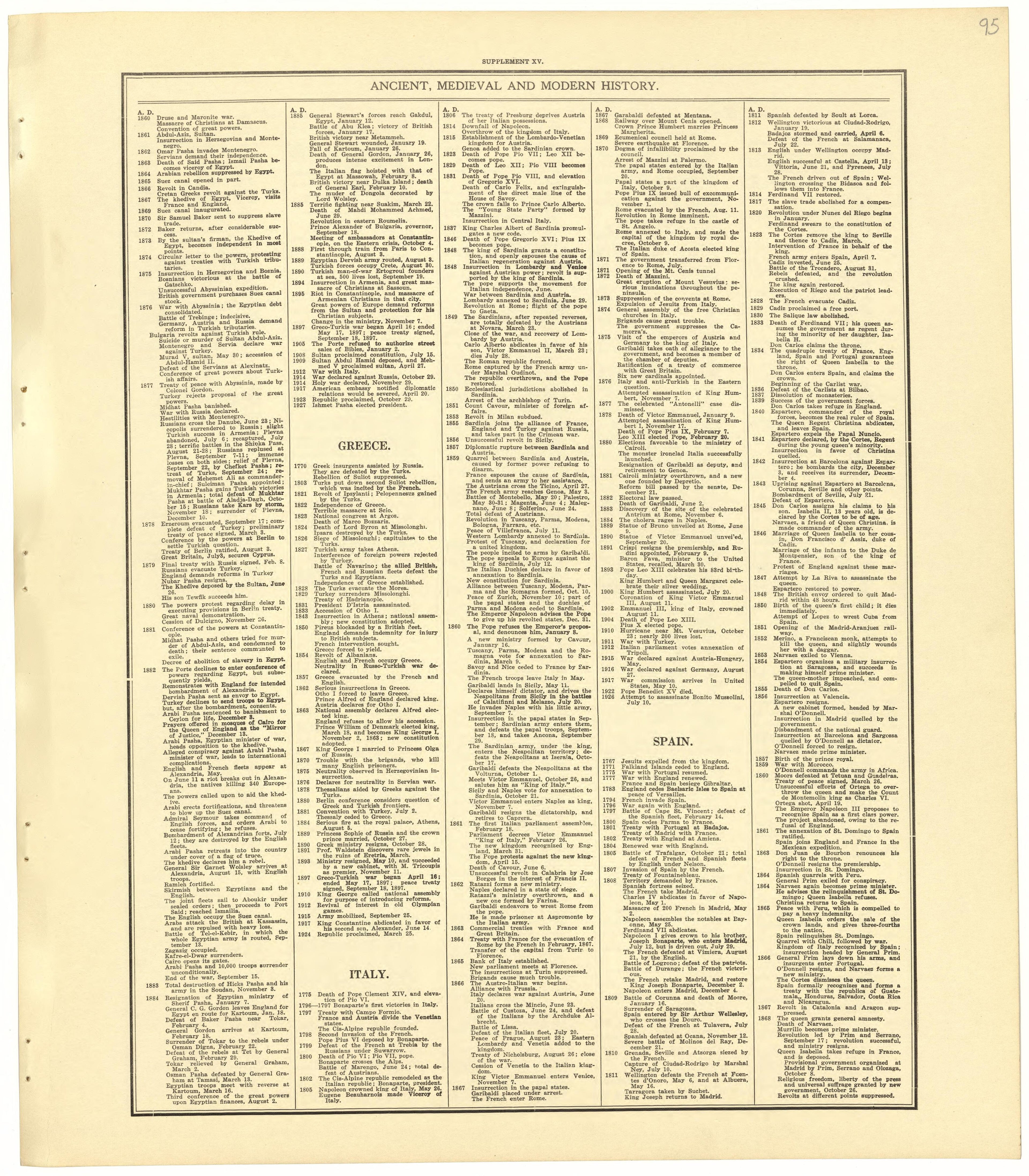 Chronological Arrangement of Ancient, Medieval and Modern History from Standard Atlas of Becker County, Minnesota : Including a Plat Book of the Villages, Cities and Townships of the County, Map of the State, United States and World : Patrons Director... by Relic Map Company