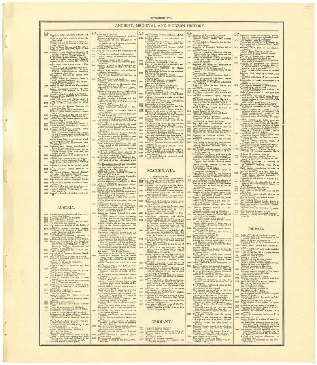 Chronological Arrangement of Ancient, Medieval and Modern History from Standard Atlas of Becker County, Minnesota : Including a Plat Book of the Villages, Cities and Townships of the County, Map of the State, United States and World : Patrons Director... by Relic Map Company