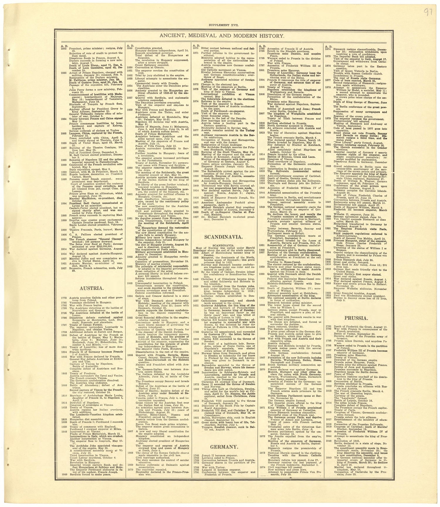 Chronological Arrangement of Ancient, Medieval and Modern History from Standard Atlas of Becker County, Minnesota : Including a Plat Book of the Villages, Cities and Townships of the County, Map of the State, United States and World : Patrons Director... by Relic Map Company