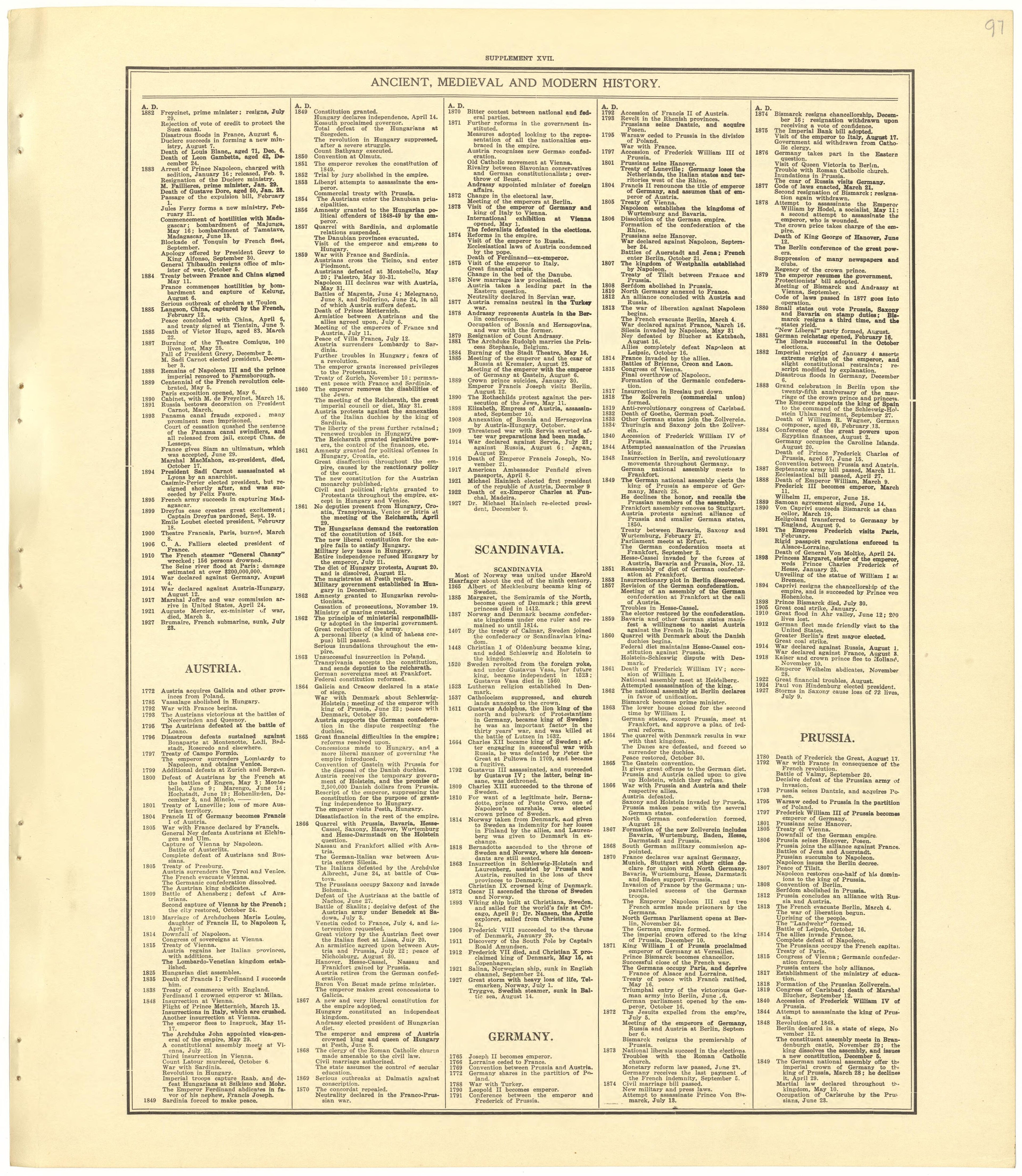 Chronological Arrangement of Ancient, Medieval and Modern History from Standard Atlas of Becker County, Minnesota : Including a Plat Book of the Villages, Cities and Townships of the County, Map of the State, United States and World : Patrons Director... by Relic Map Company
