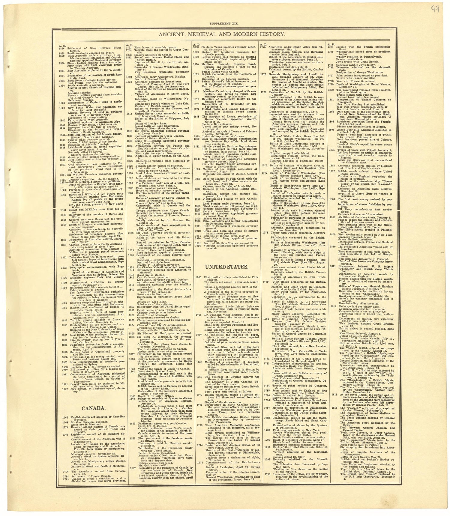 Chronological Arrangement of Ancient, Medieval and Modern History from Standard Atlas of Becker County, Minnesota : Including a Plat Book of the Villages, Cities and Townships of the County, Map of the State, United States and World : Patrons Director... by Relic Map Company