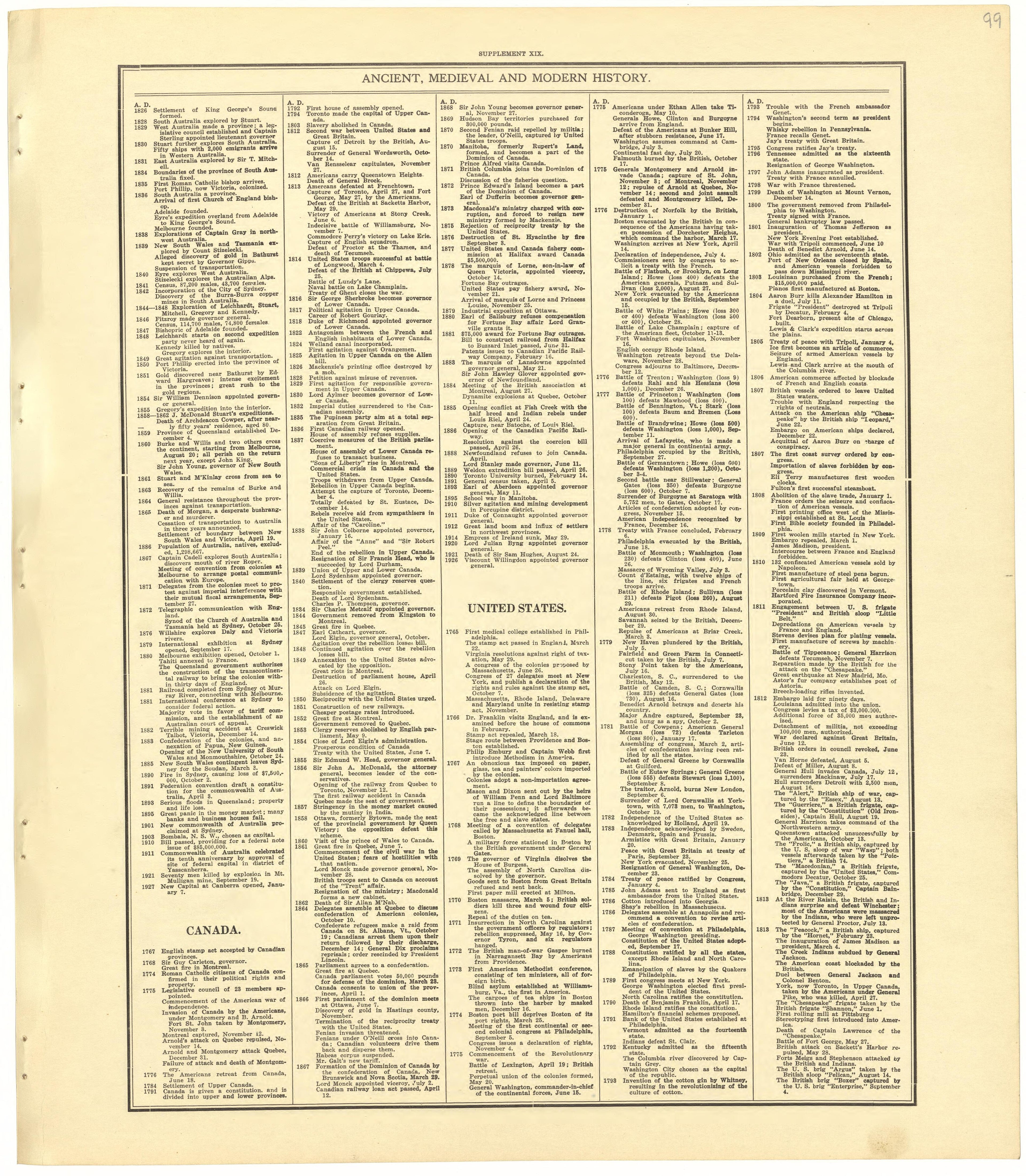 Chronological Arrangement of Ancient, Medieval and Modern History from Standard Atlas of Becker County, Minnesota : Including a Plat Book of the Villages, Cities and Townships of the County, Map of the State, United States and World : Patrons Director... by Relic Map Company