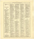 Chronological Arrangement of Ancient, Medieval and Modern History from Standard Atlas of Becker County, Minnesota : Including a Plat Book of the Villages, Cities and Townships of the County, Map of the State, United States and World : Patrons Director... by Relic Map Company