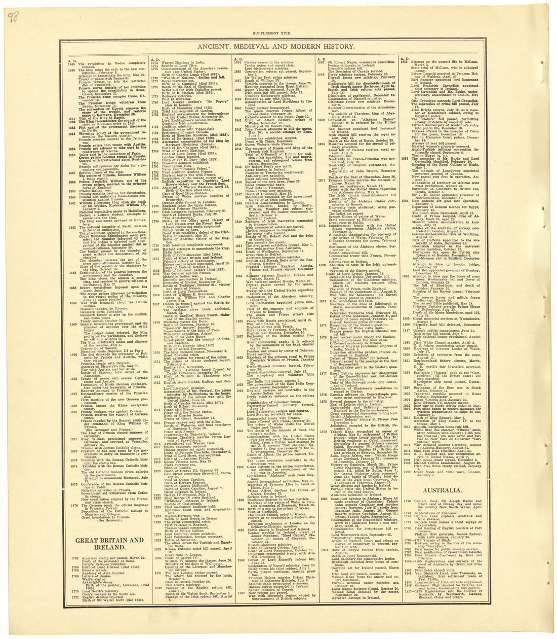 Chronological Arrangement of Ancient, Medieval and Modern History from Standard Atlas of Becker County, Minnesota : Including a Plat Book of the Villages, Cities and Townships of the County, Map of the State, United States and World : Patrons Director... by Relic Map Company