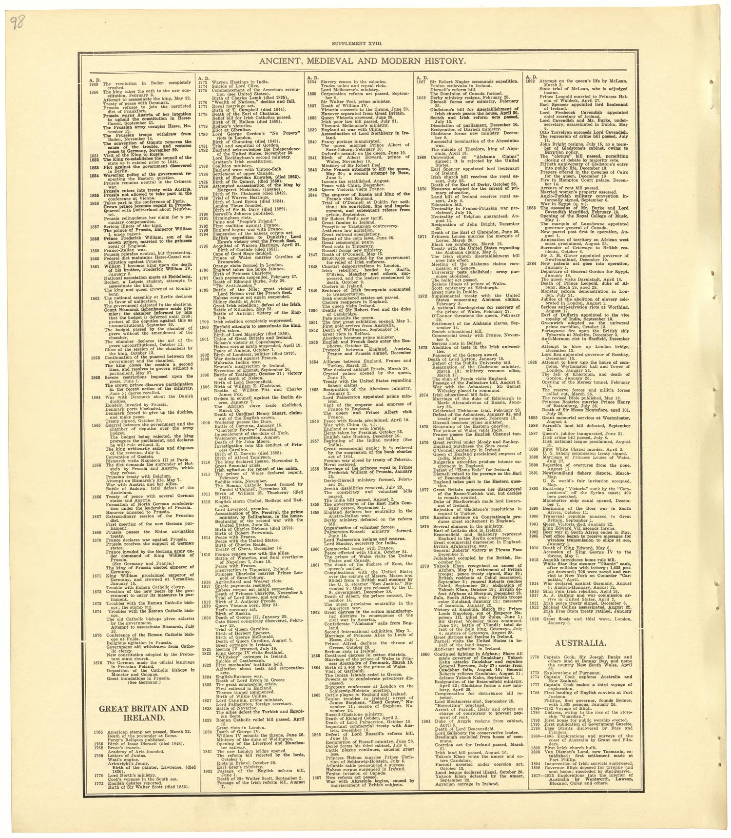 Chronological Arrangement of Ancient, Medieval and Modern History from Standard Atlas of Becker County, Minnesota : Including a Plat Book of the Villages, Cities and Townships of the County, Map of the State, United States and World : Patrons Director... by Relic Map Company