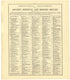 Chronological Arrangement of Ancient, Medieval and Modern History from Standard Atlas of Becker County, Minnesota : Including a Plat Book of the Villages, Cities and Townships of the County, Map of the State, United States and World : Patrons Director... by Relic Map Company