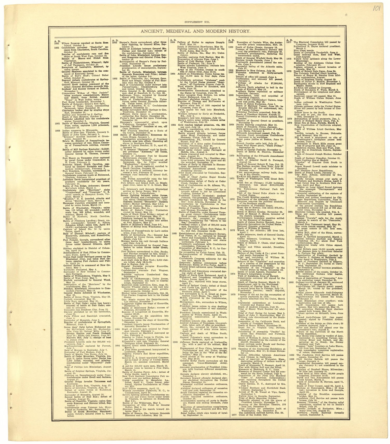 Chronological Arrangement of Ancient, Medieval and Modern History from Standard Atlas of Becker County, Minnesota : Including a Plat Book of the Villages, Cities and Townships of the County, Map of the State, United States and World : Patrons Director... by Relic Map Company