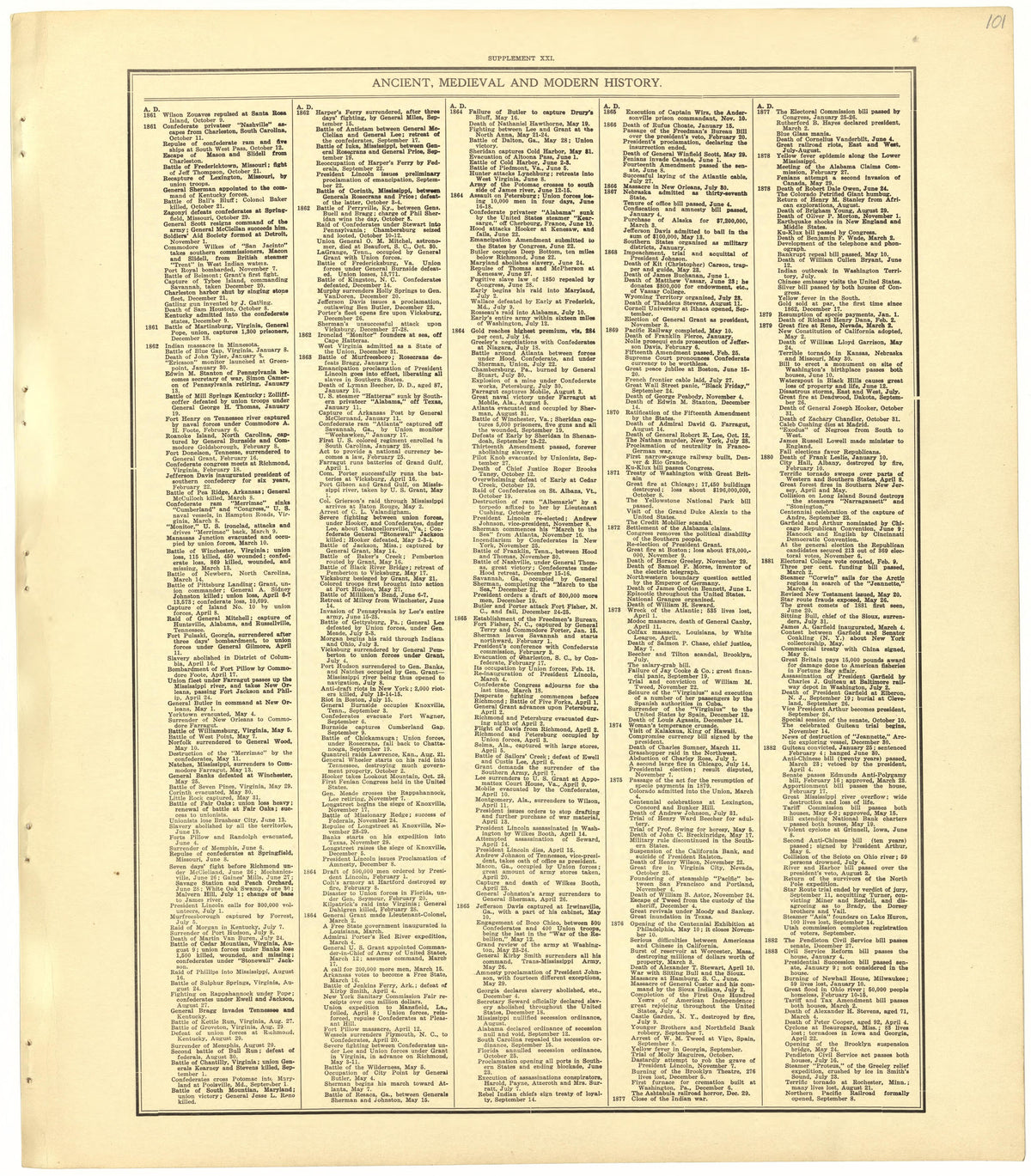 Chronological Arrangement of Ancient, Medieval and Modern History from Standard Atlas of Becker County, Minnesota : Including a Plat Book of the Villages, Cities and Townships of the County, Map of the State, United States and World : Patrons Director... by Relic Map Company
