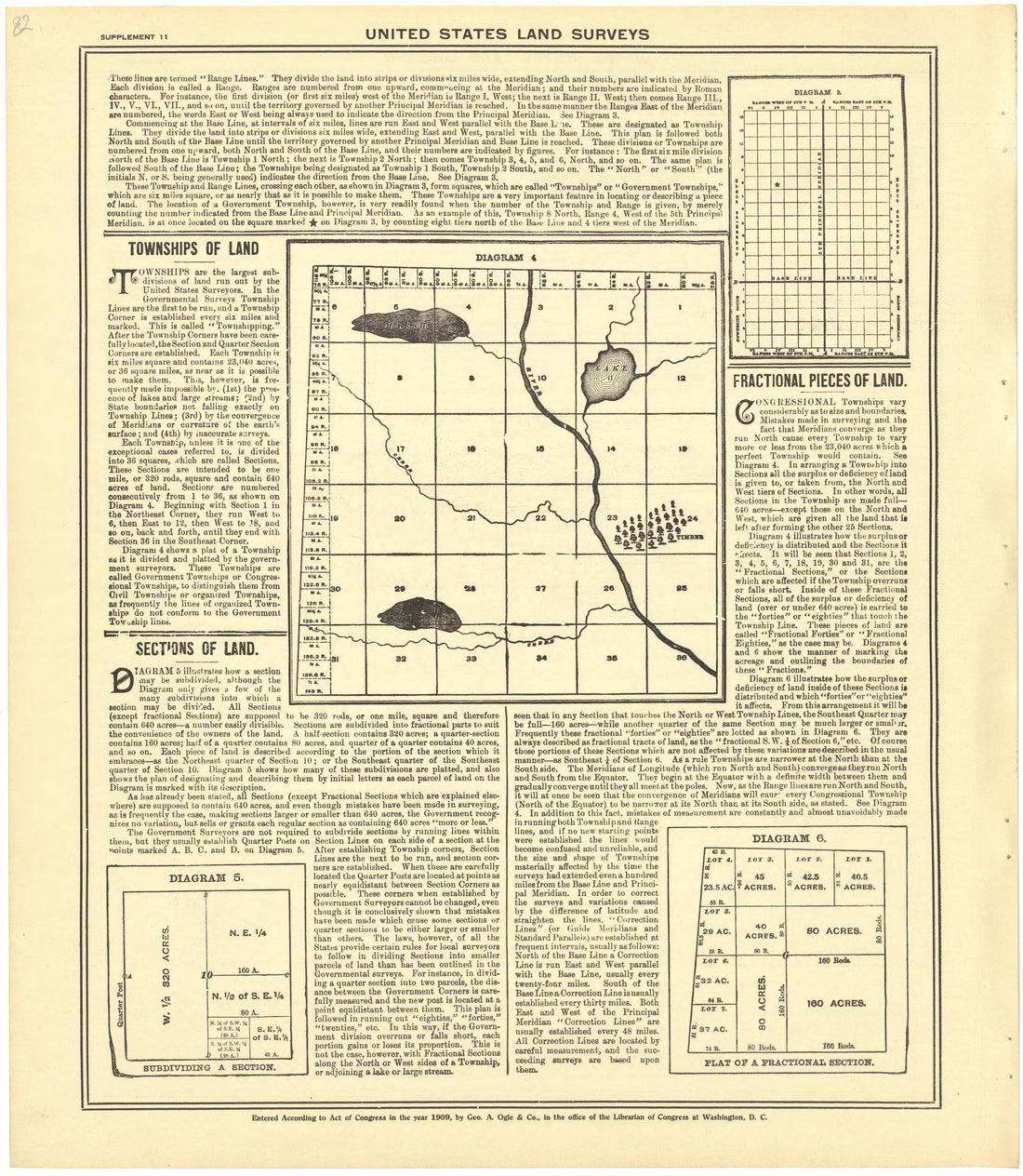 United States Land Surveys - Supplement 11 from Standard Atlas of Becker County, Minnesota : Including a Plat Book of the Villages, Cities and Townships of the County, Map of the State, United States and World : Patrons Directory, Reference … 1929 by Relic Map Company