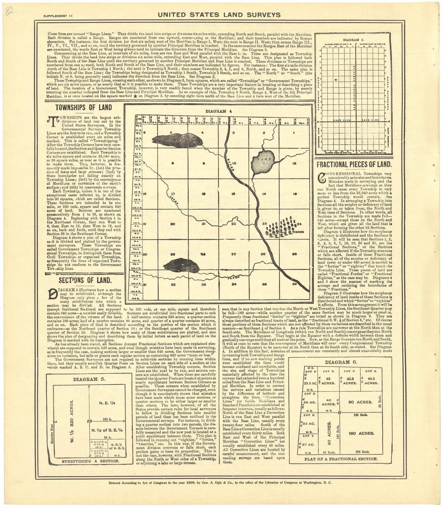 United States Land Surveys - Supplement 11 from Standard Atlas of Becker County, Minnesota : Including a Plat Book of the Villages, Cities and Townships of the County, Map of the State, United States and World : Patrons Directory, Reference … 1929 by Relic Map Company
