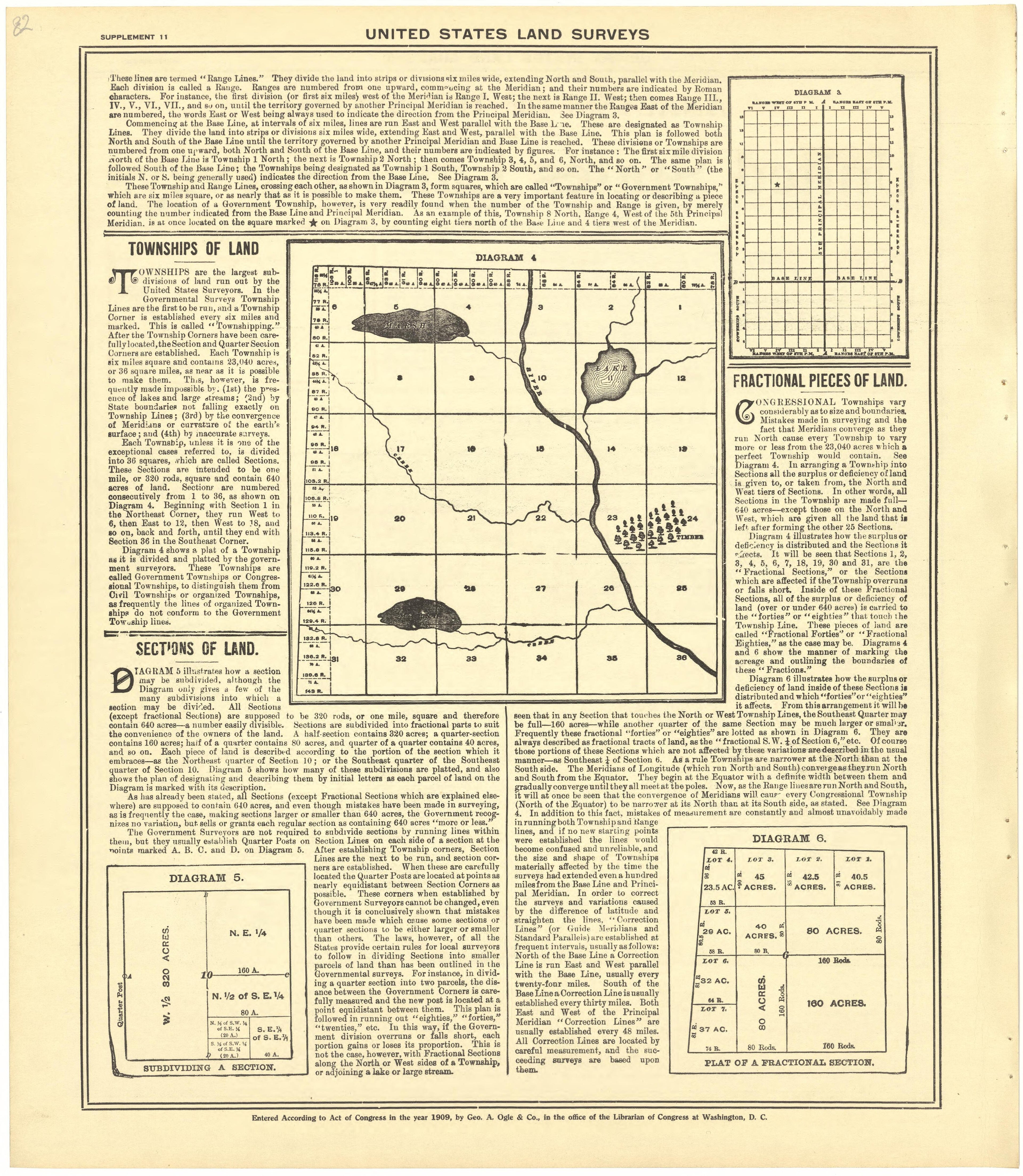 United States Land Surveys - Supplement 11 from Standard Atlas of Becker County, Minnesota : Including a Plat Book of the Villages, Cities and Townships of the County, Map of the State, United States and World : Patrons Directory, Reference … 1929 by Relic Map Company
