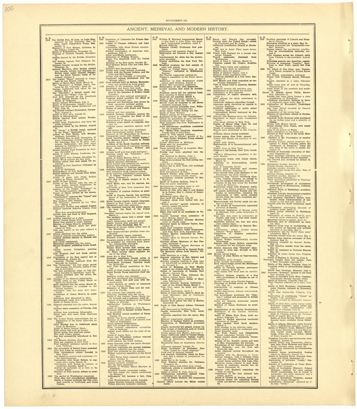 Chronological Arrangement of Ancient, Medieval and Modern History from Standard Atlas of Becker County, Minnesota : Including a Plat Book of the Villages, Cities and Townships of the County, Map of the State, United States and World : Patrons Director... by Relic Map Company