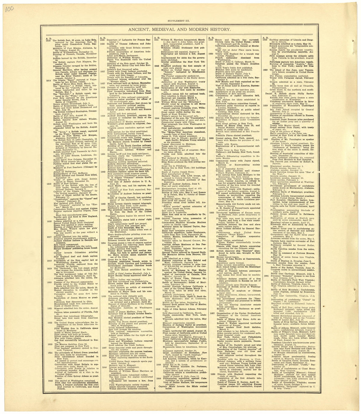 Chronological Arrangement of Ancient, Medieval and Modern History from Standard Atlas of Becker County, Minnesota : Including a Plat Book of the Villages, Cities and Townships of the County, Map of the State, United States and World : Patrons Director... by Relic Map Company