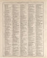 Chronological Arrangement of Ancient, Medieval and Modern History--continued from Standard Atlas of Buena Vista County, Iowa : Including a Plat Book of the Villages, Cities and Townships of the County, Map of the State, United States and World, Patron... by Relic Map Company