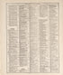 Chronological Arrangement of Ancient, Medieval and Modern History--continued from Standard Atlas of Buena Vista County, Iowa : Including a Plat Book of the Villages, Cities and Townships of the County, Map of the State, United States and World, Patron... by Relic Map Company