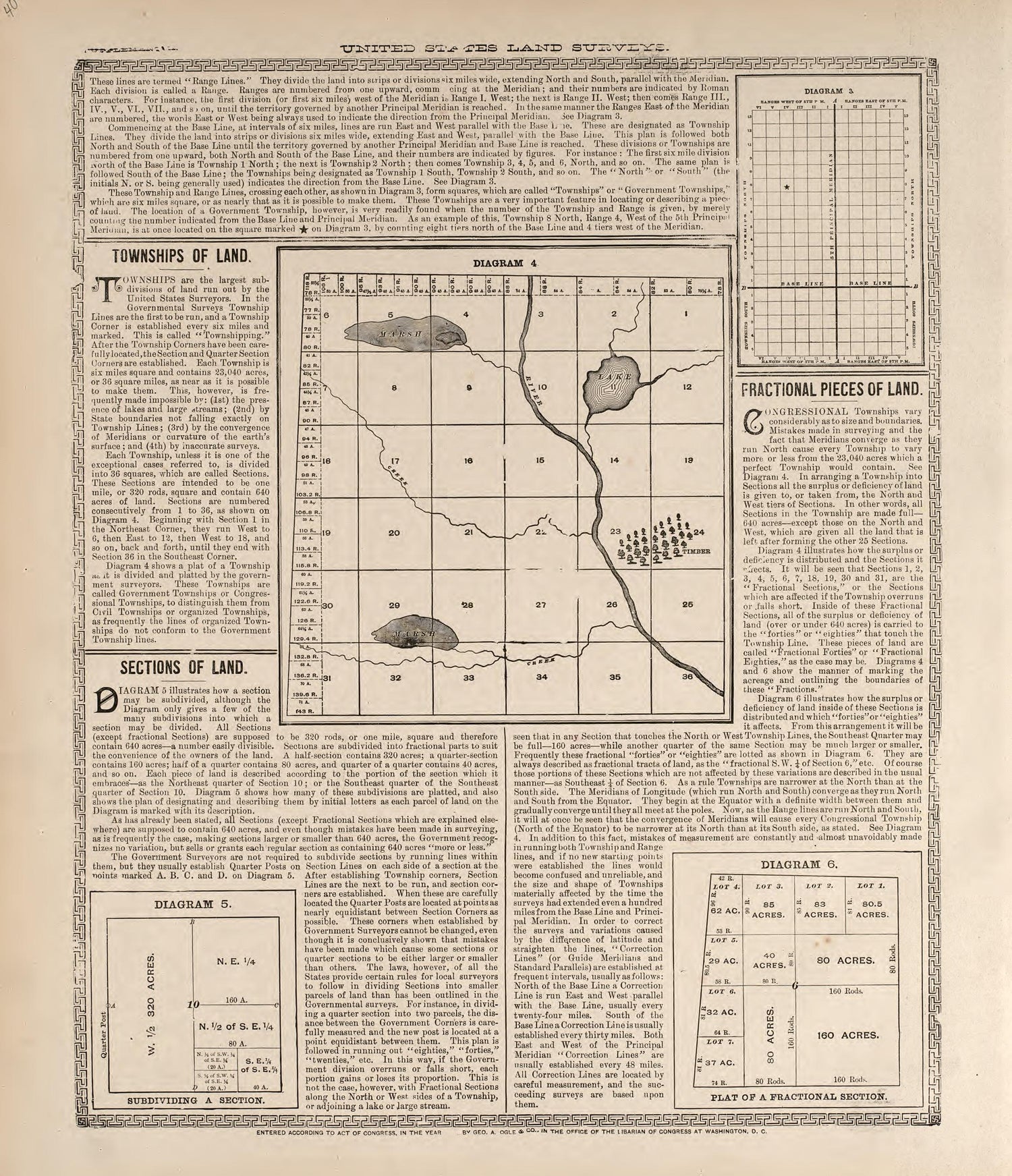 United States Land Surveys--continued from Standard Atlas of Buena Vista County, Iowa : Including a Plat Book of the Villages, Cities and Townships of the County, Map of the State, United States and World, Patrons Directory, Reference … 1908 by Relic Map Company