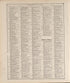 Chronological Arrangement of Ancient, Medieval and Modern History--continued from Standard Atlas of Buena Vista County, Iowa : Including a Plat Book of the Villages, Cities and Townships of the County, Map of the State, United States and World, Patron... by Relic Map Company