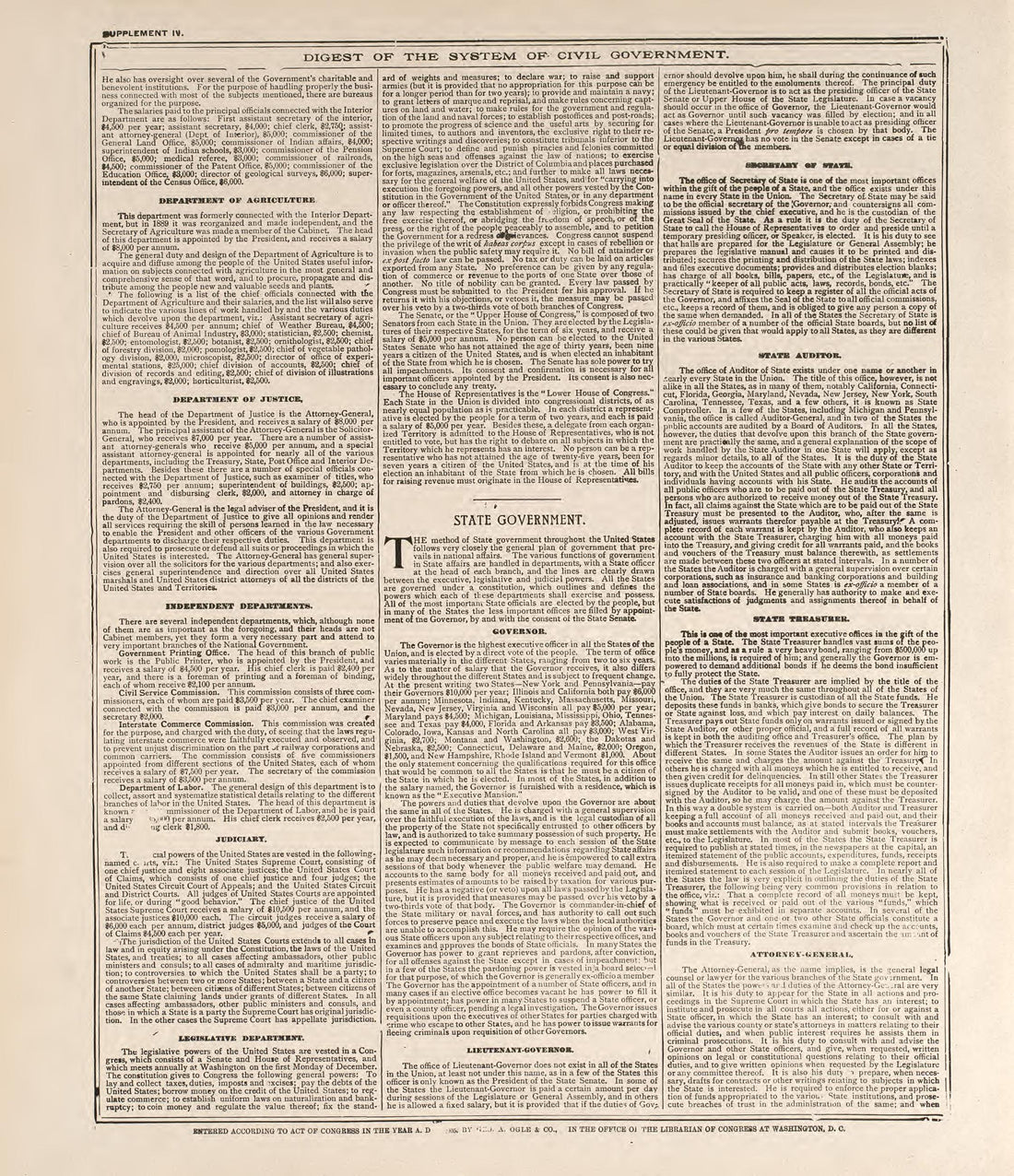 Digest of the System of Civil Government--continued from Standard Atlas of Buena Vista County, Iowa : Including a Plat Book of the Villages, Cities and Townships of the County, Map of the State, United States and World, Patrons Directory, Reference �... by Relic Map Company